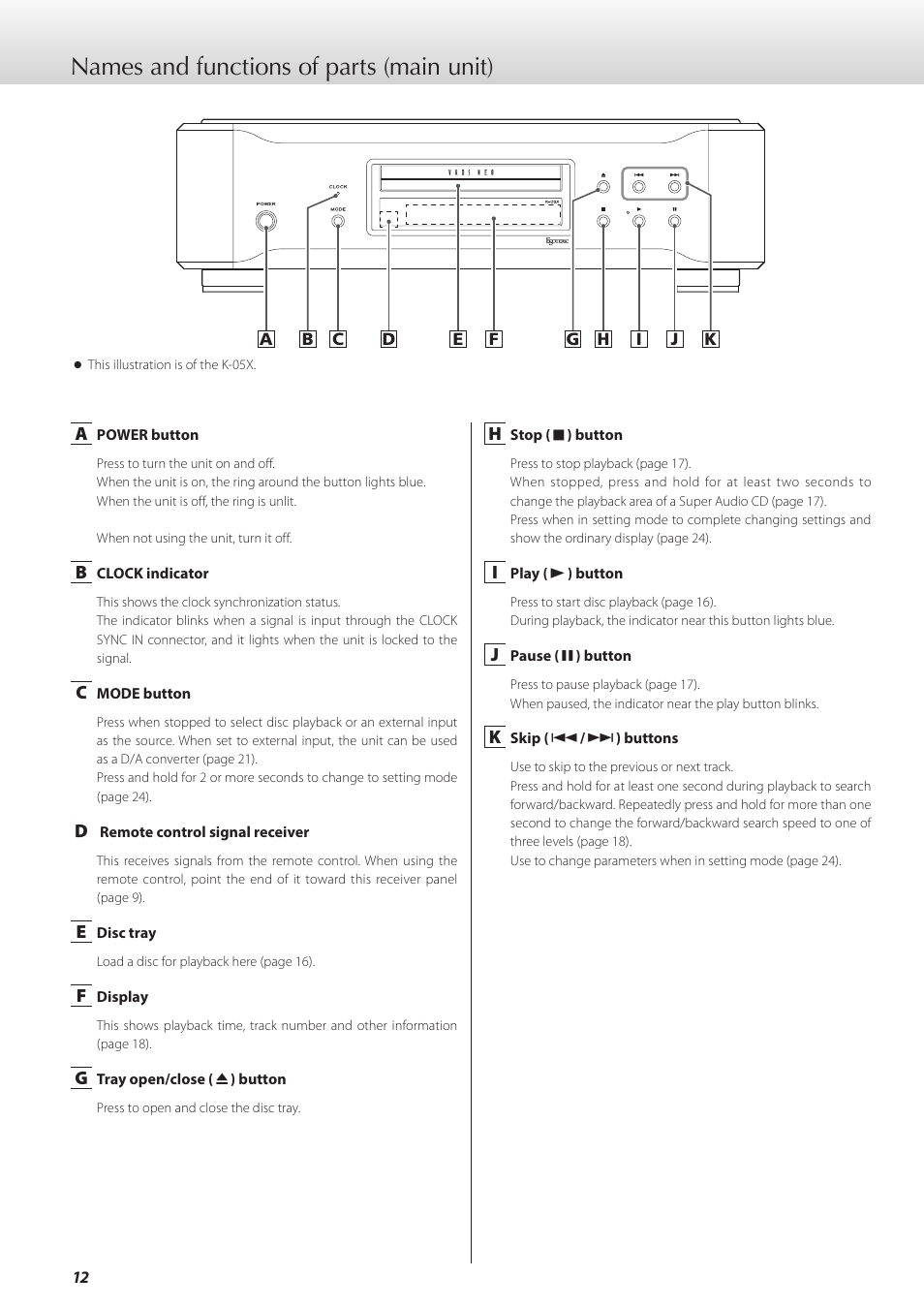 Names and functions of parts (main unit) | Teac K-05X User Manual | Page 12 / 96