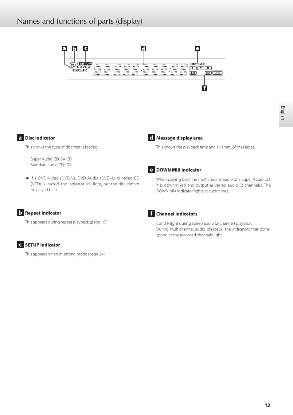 Names and functions of parts (display) | Teac K-05X User Manual | Page 13 / 96