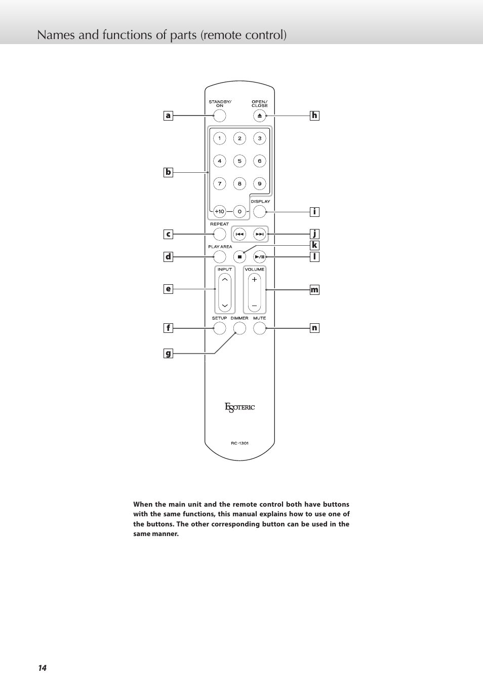 Names and functions of parts (remote control) | Teac K-05X User Manual | Page 14 / 96