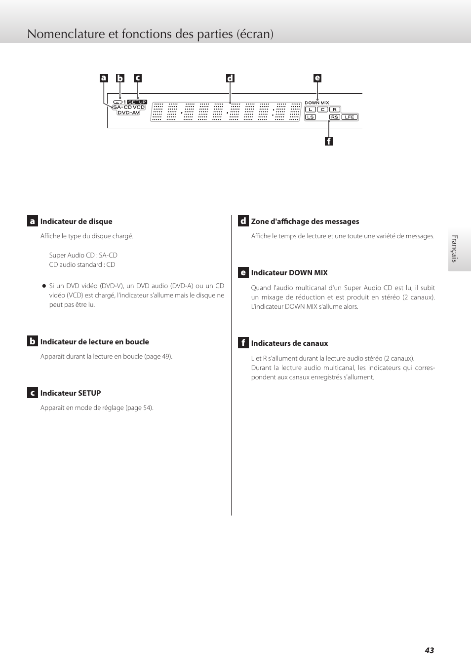 Nomenclature et fonctions des parties (écran) | Teac K-05X User Manual | Page 43 / 96