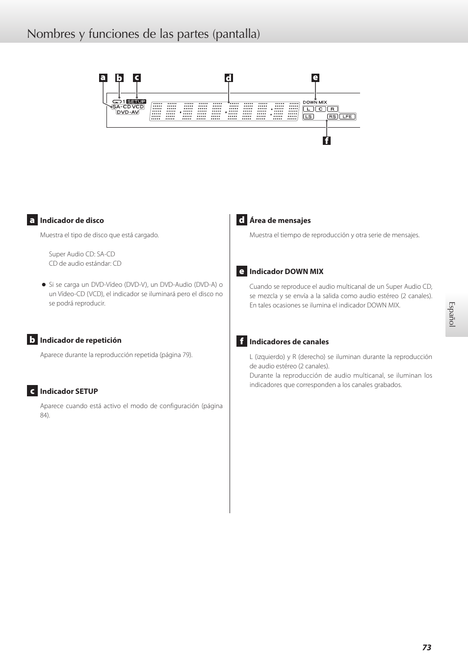 Nombres y funciones de las partes (pantalla) | Teac K-05X User Manual | Page 73 / 96