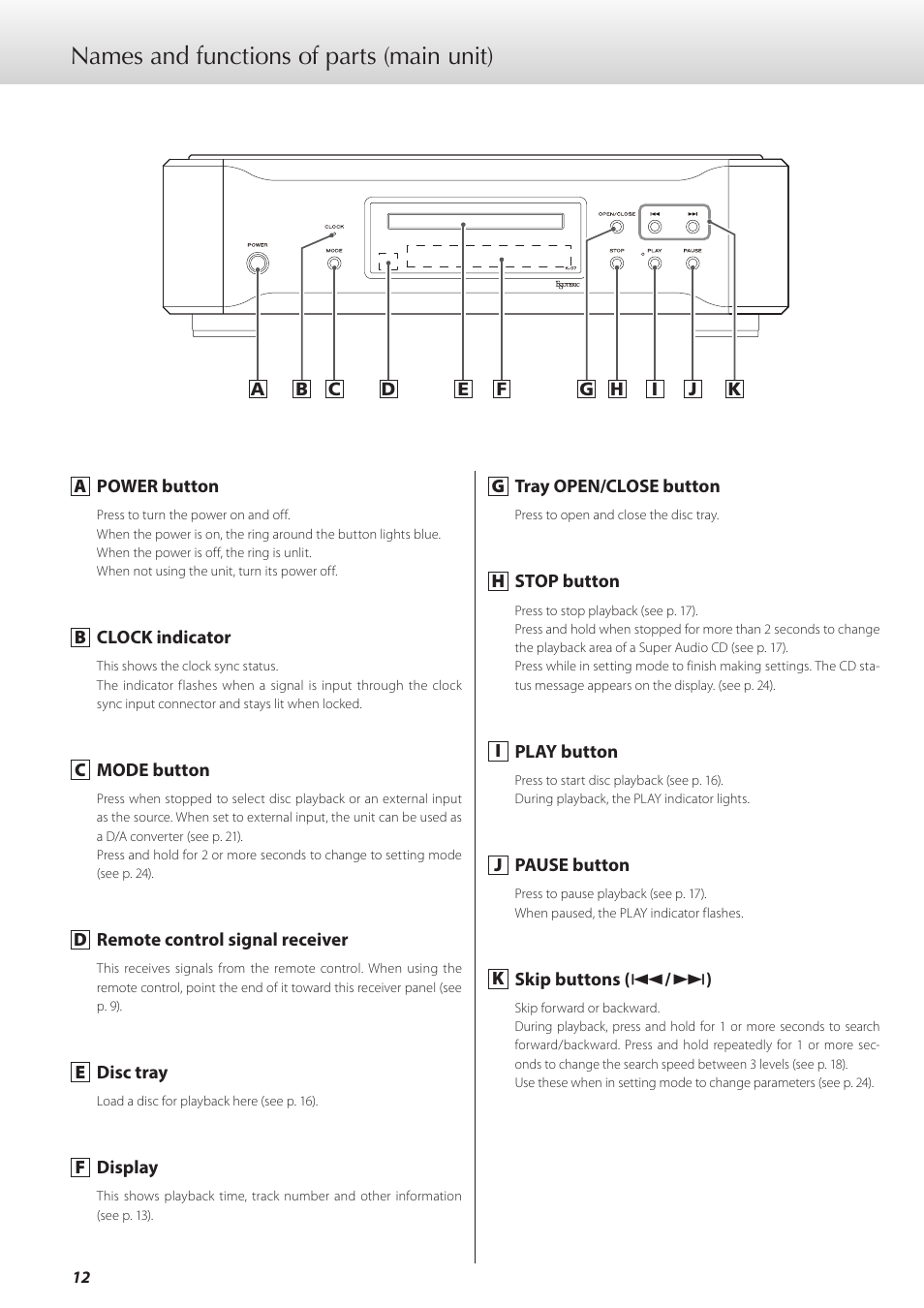 Names and functions of parts (main unit) | Teac K-07 User Manual | Page 12 / 96