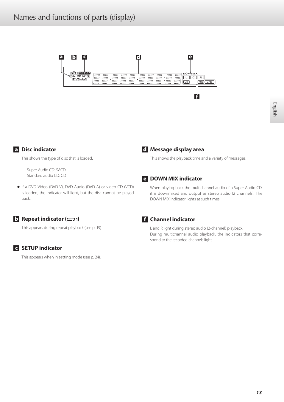 Names and functions of parts (display) | Teac K-07 User Manual | Page 13 / 96