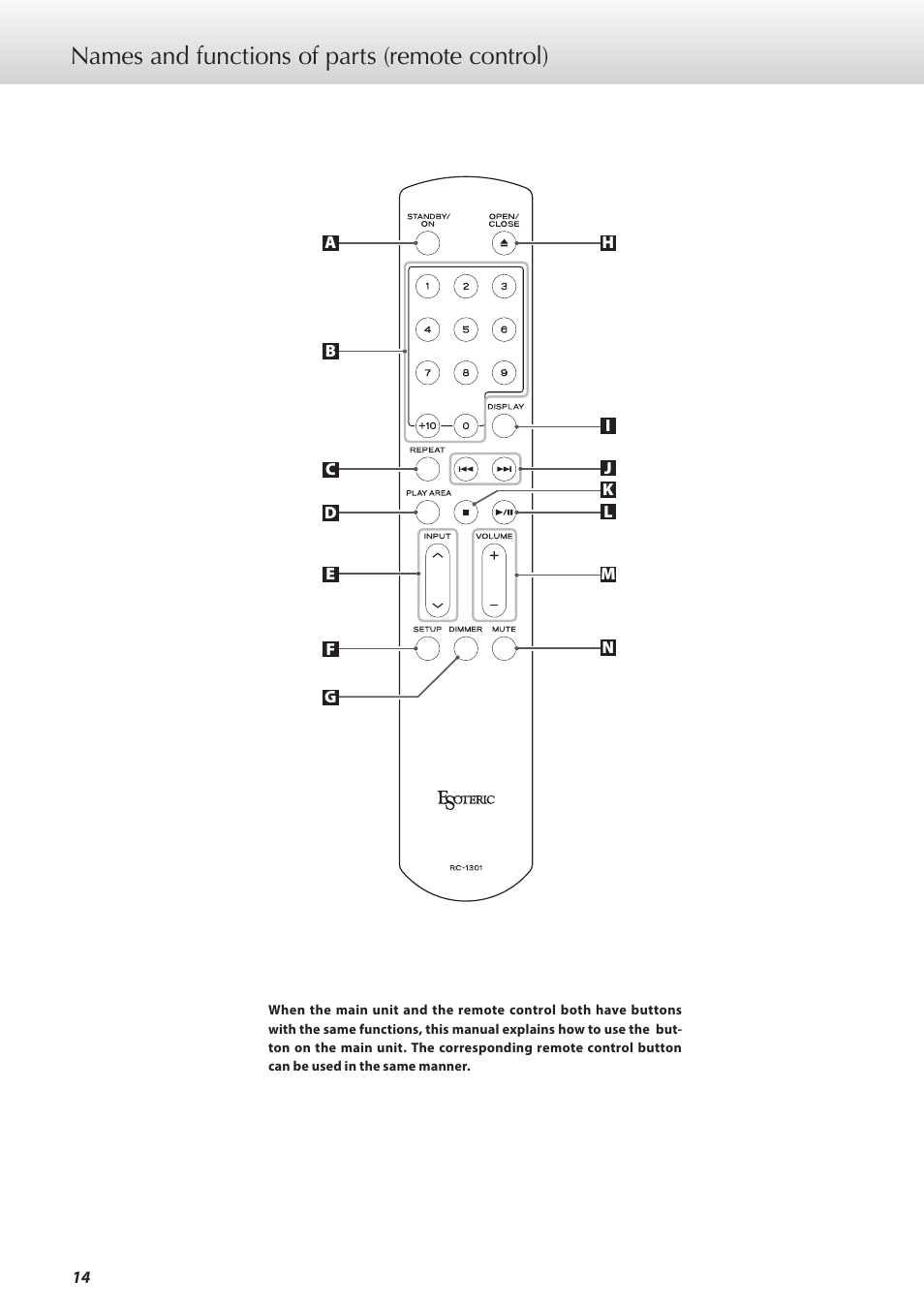 Names and functions of parts (remote control) | Teac K-07 User Manual | Page 14 / 96