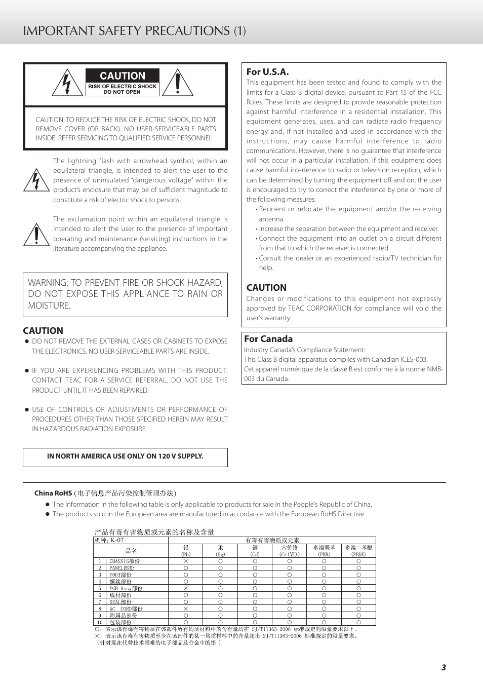 Important safety precautions (1), Caution, For canada | For u.s.a | Teac K-07 User Manual | Page 3 / 96