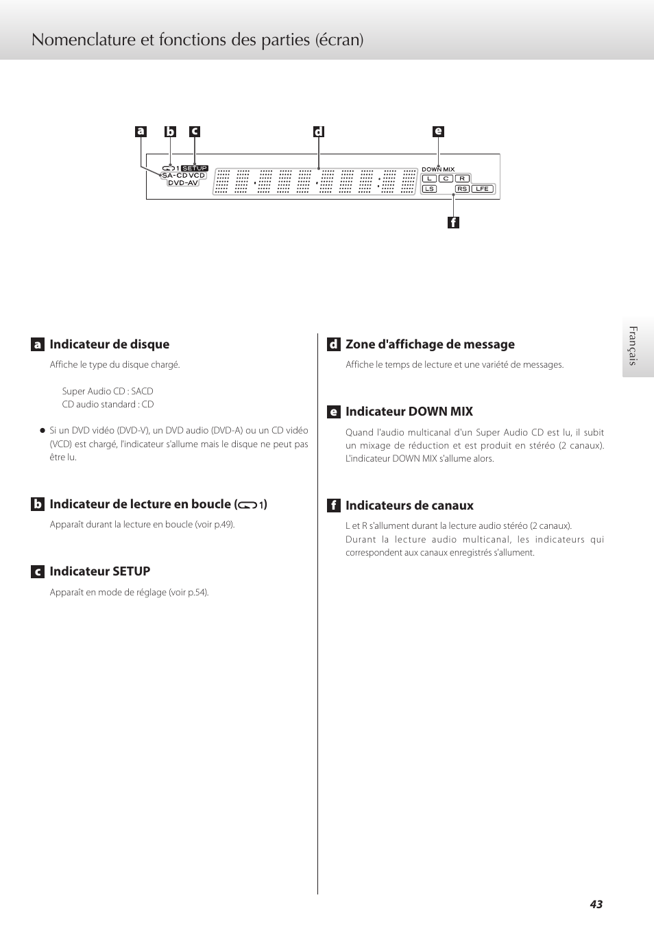 Nomenclature et fonctions des parties (écran) | Teac K-07 User Manual | Page 43 / 96