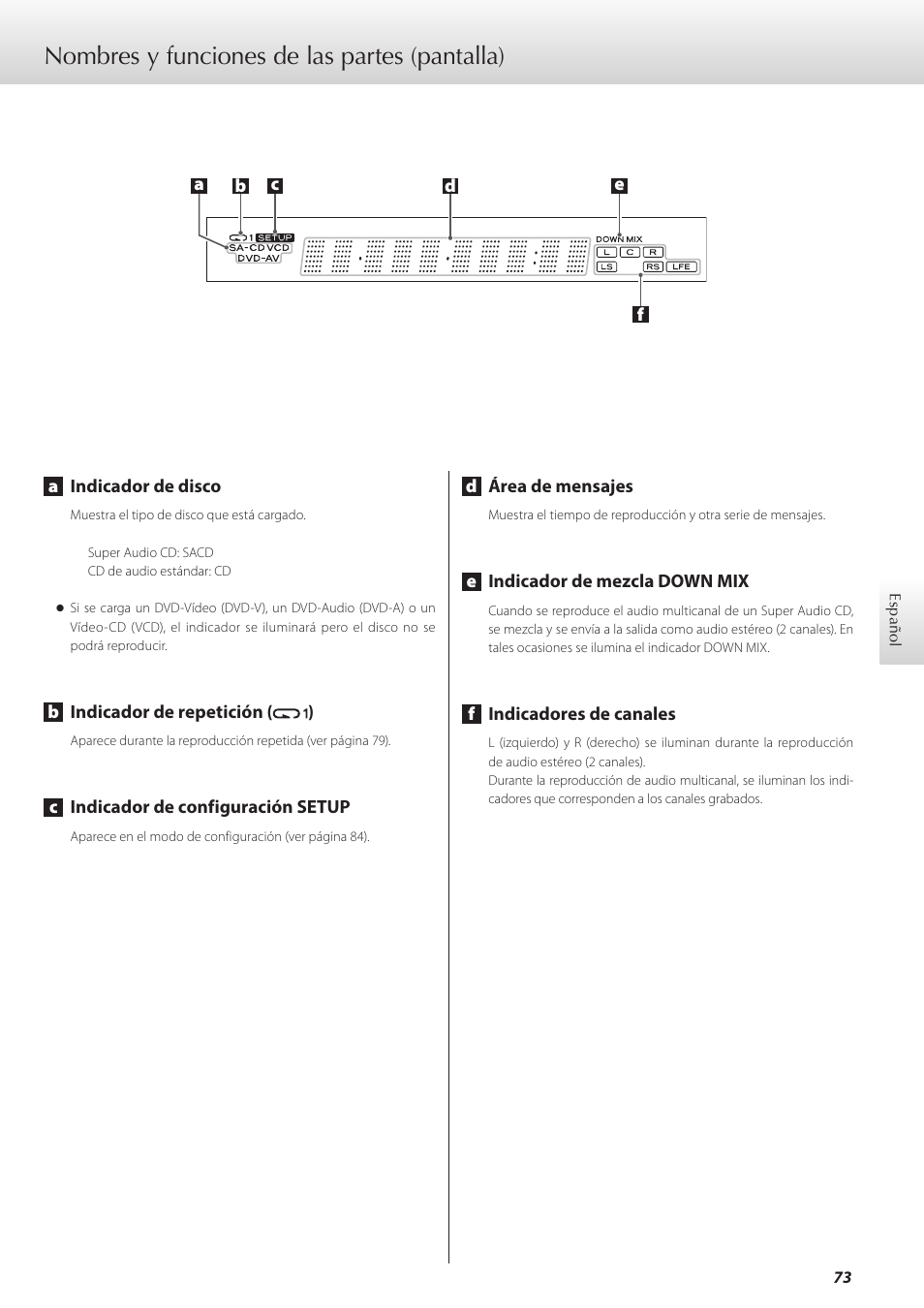 Nombres y funciones de las partes (pantalla) | Teac K-07 User Manual | Page 73 / 96