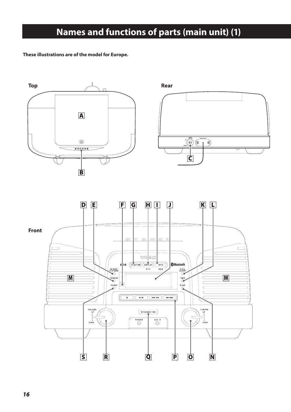 Names and functions of parts (main unit), Names and functions of parts (main unit) (1) | Teac SL-D930 User Manual | Page 16 / 140