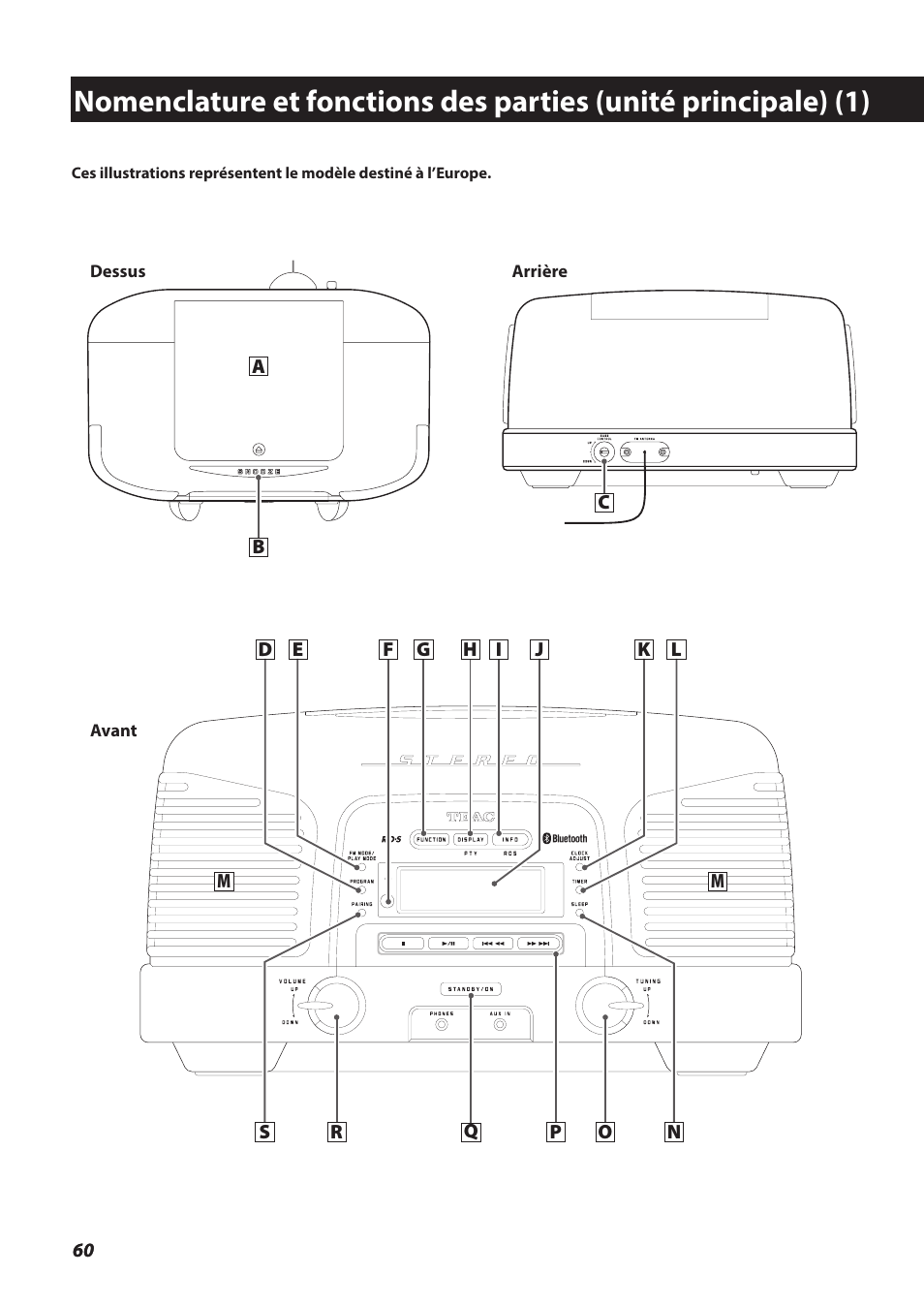 Teac SL-D930 User Manual | Page 60 / 140