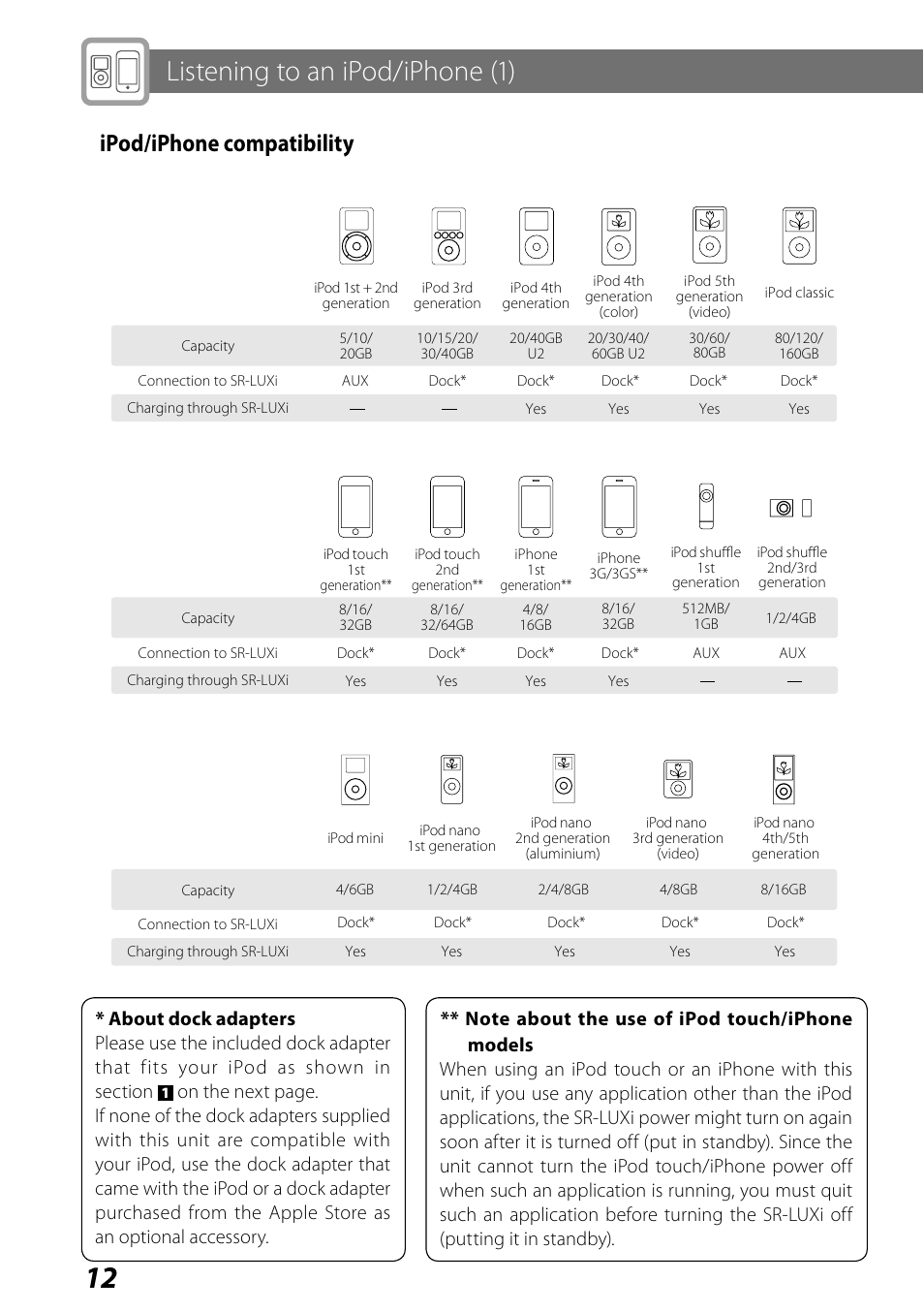 Listening to an ipod/iphone (1), Ipod/iphone compatibility | Teac SR-LUXi User Manual | Page 12 / 84