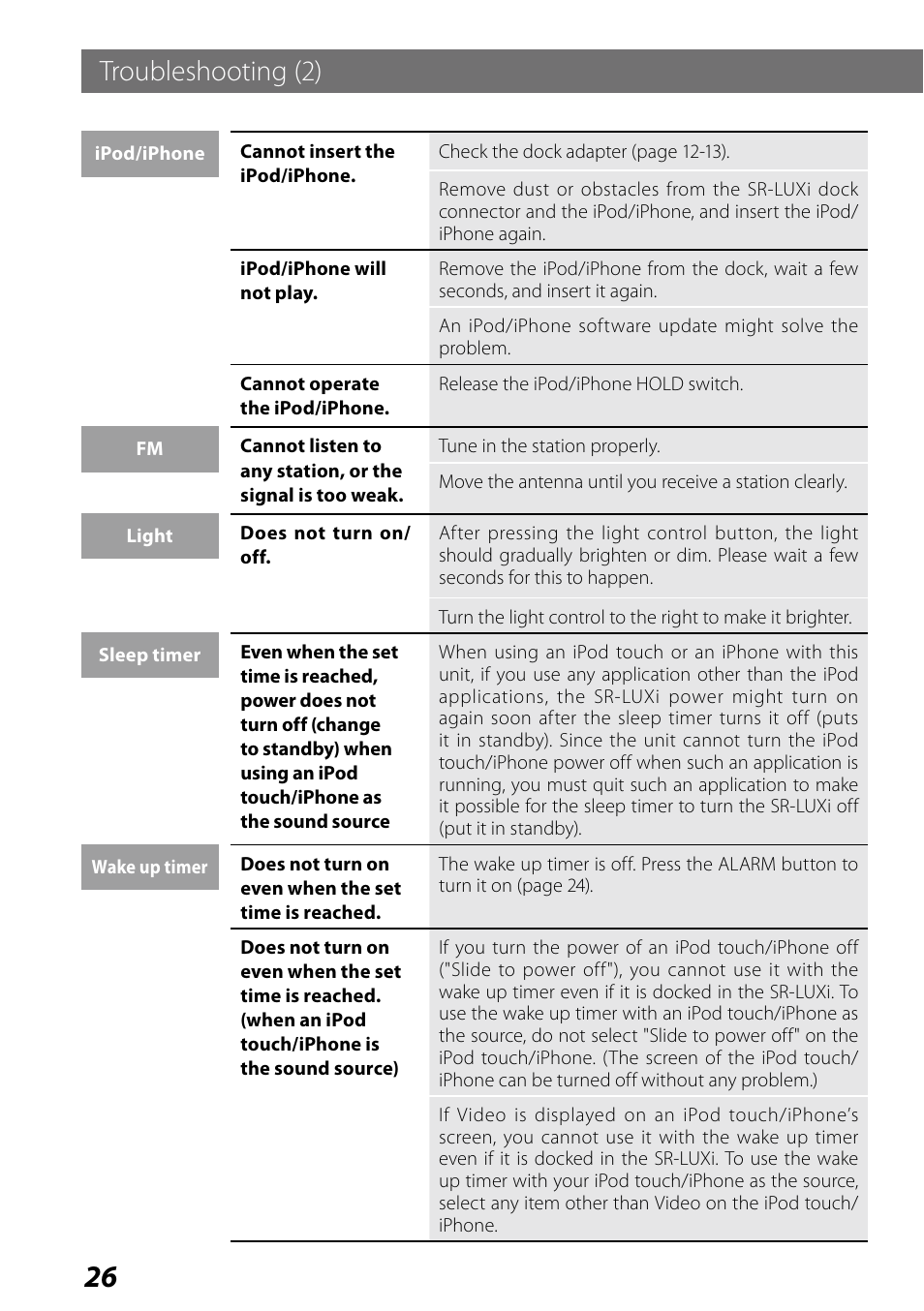 Troubleshooting (2) | Teac SR-LUXi User Manual | Page 26 / 84