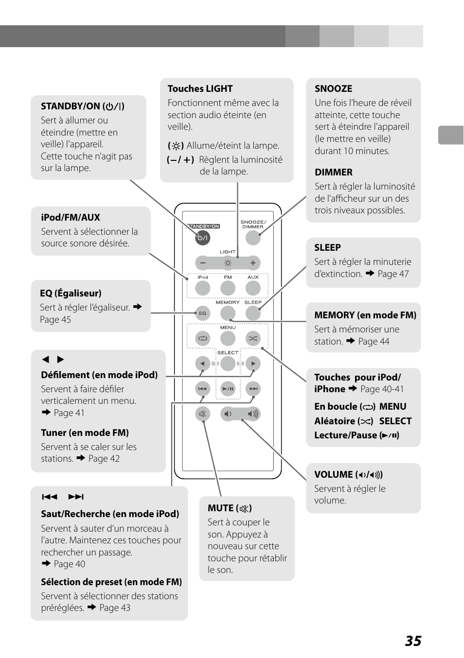 Identification des parties (arrière) | Teac SR-LUXi User Manual | Page 35 / 84