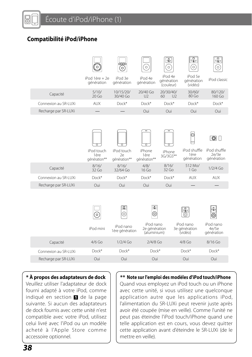 Écoute d’ipod/iphone (1), Compatibilité ipod/iphone | Teac SR-LUXi User Manual | Page 38 / 84