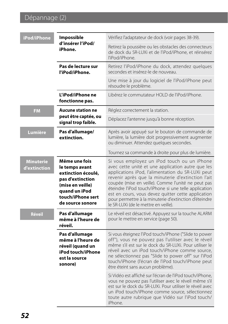 Dépannage (2) | Teac SR-LUXi User Manual | Page 52 / 84