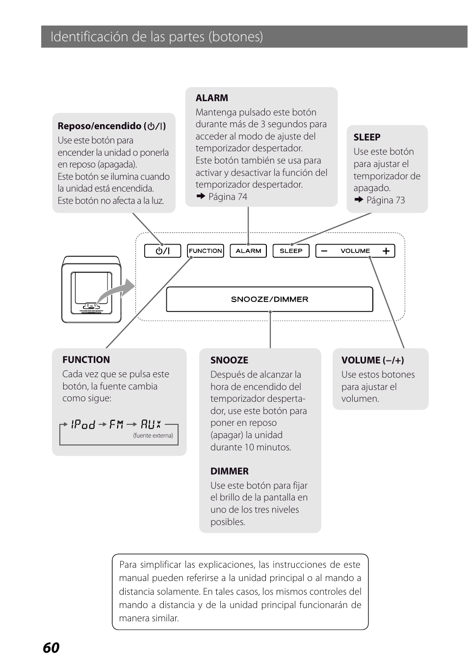 Identificación de las partes (botones) | Teac SR-LUXi User Manual | Page 60 / 84