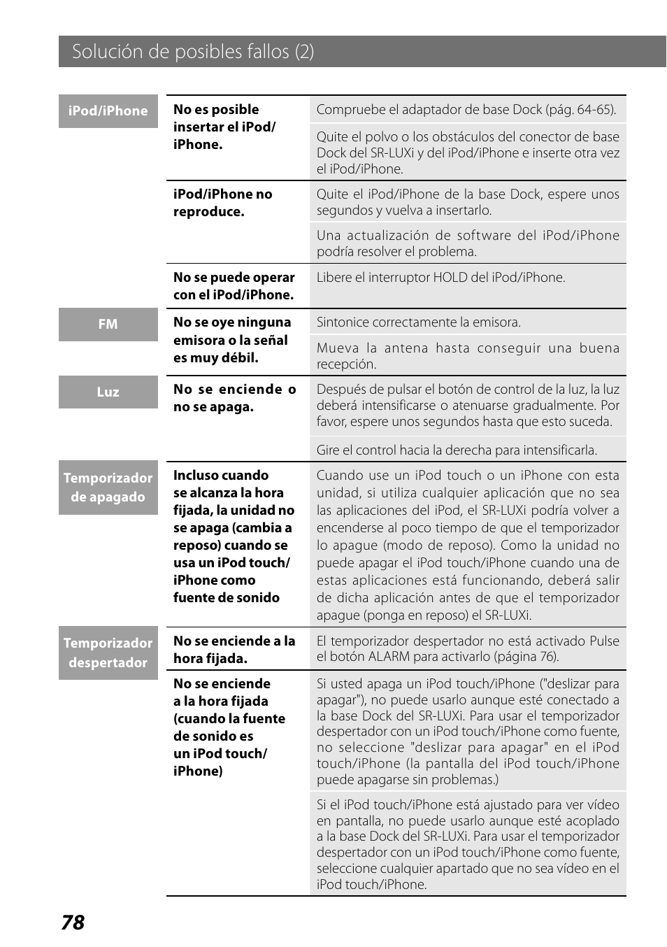 Solución de posibles fallos (2) | Teac SR-LUXi User Manual | Page 78 / 84