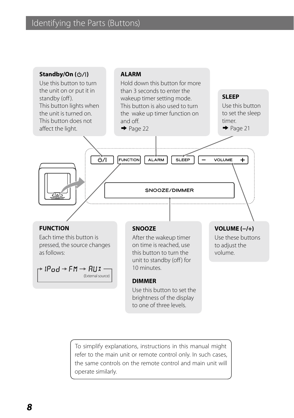 Identifying the parts (buttons) | Teac SR-LUXi User Manual | Page 8 / 84