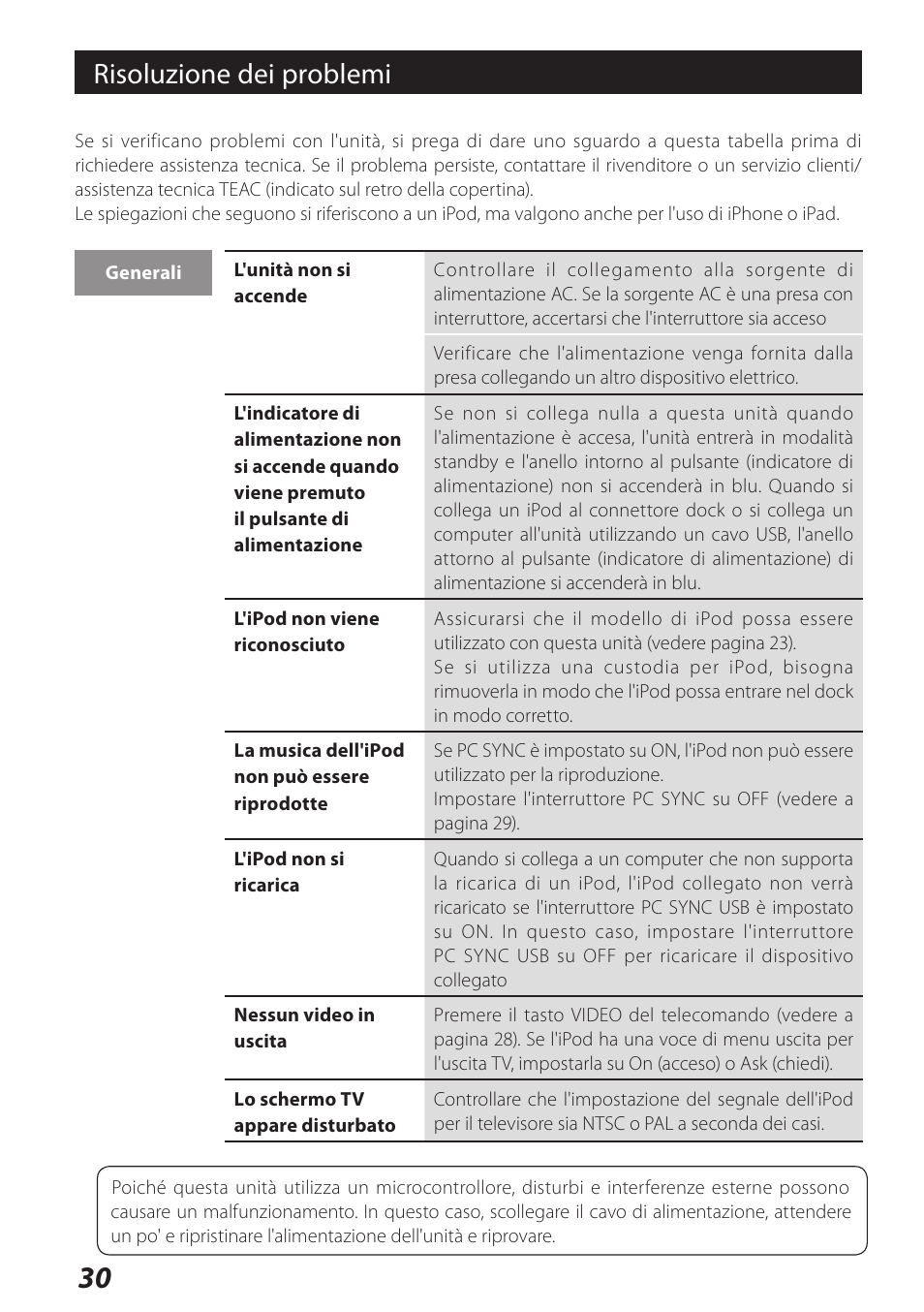 Risoluzione dei problemi | Teac DS-H01 User Manual | Page 30 / 32