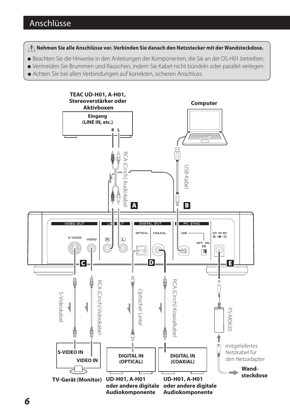 Anschlüsse | Teac DS-H01 User Manual | Page 6 / 32