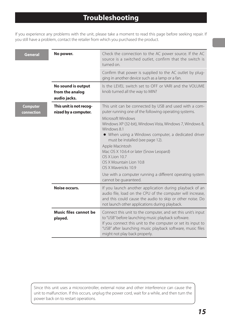 Troubleshooting | Teac UD-301 User Manual | Page 15 / 48