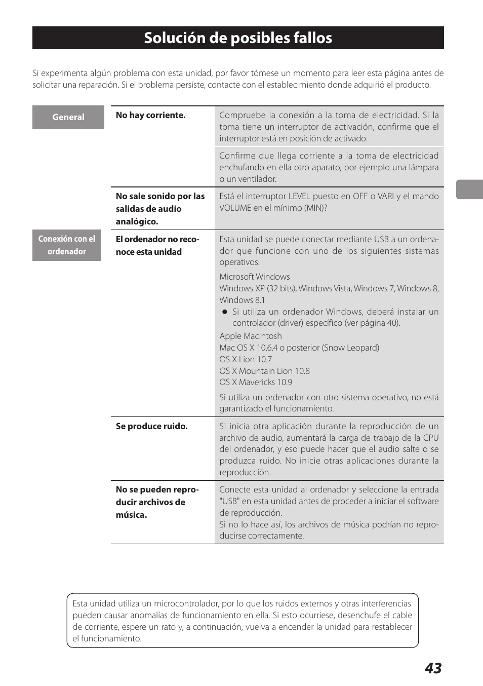 Solución de posibles fallos | Teac UD-301 User Manual | Page 43 / 48