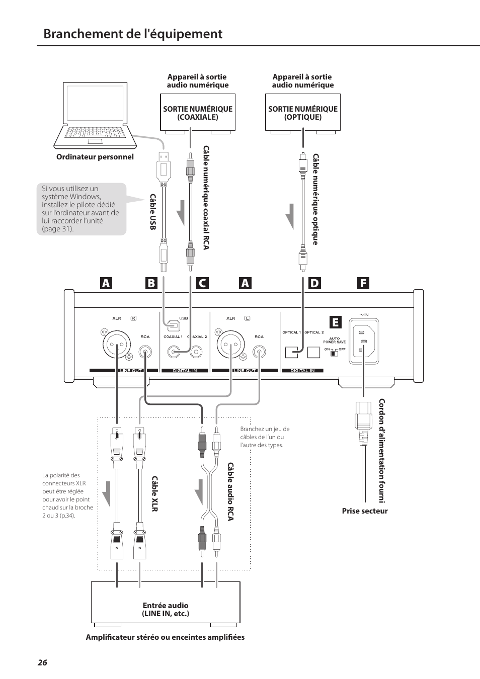 Branchement de l'équipement, Bc d e | Teac UD-501 User Manual | Page 26 / 60