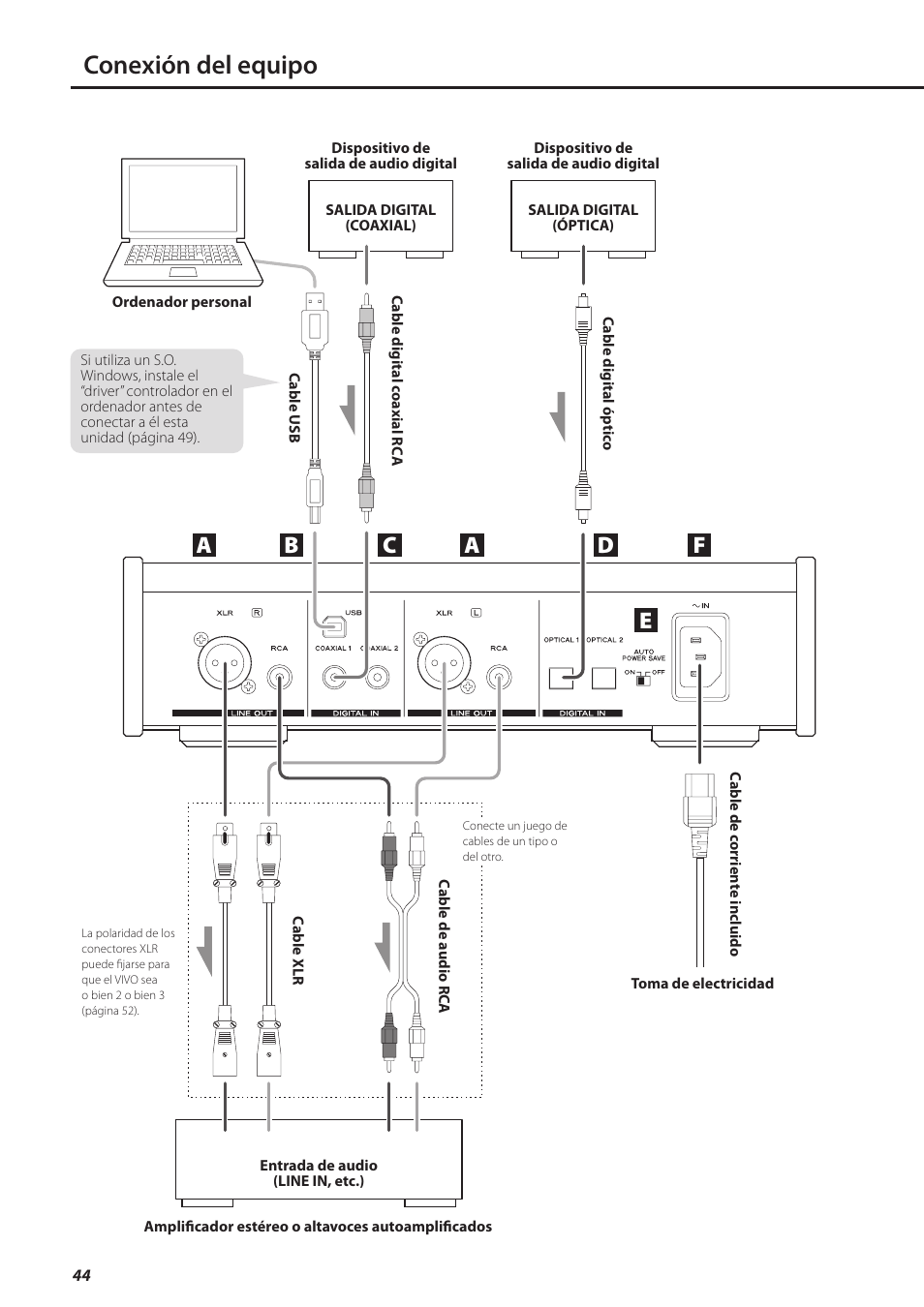 Conexión del equipo, Bc d e | Teac UD-501 User Manual | Page 44 / 60