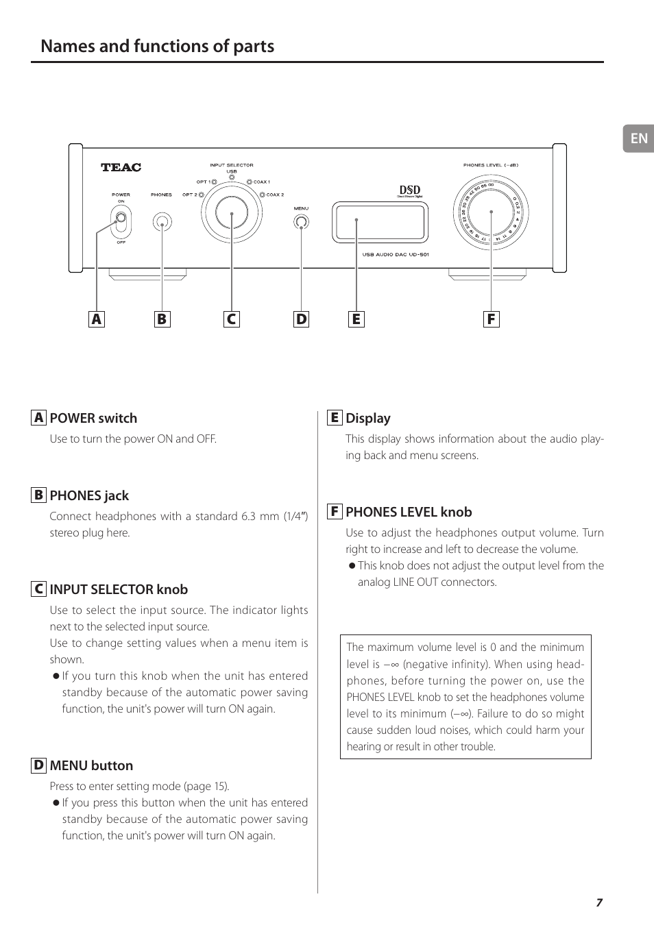 Names and functions of parts | Teac UD-501 User Manual | Page 7 / 60