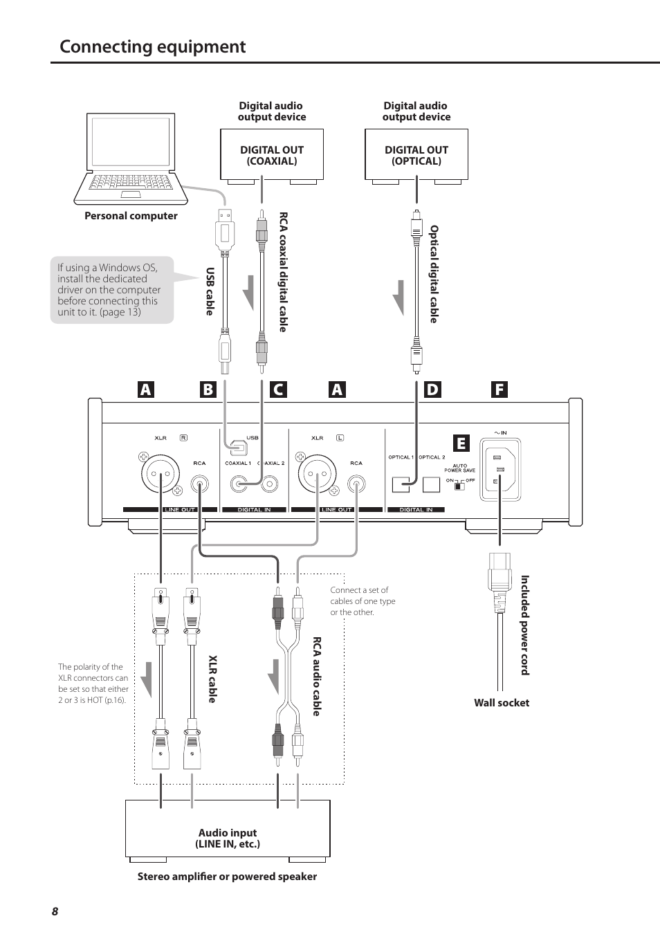 Connecting equipment, Bc d e | Teac UD-501 User Manual | Page 8 / 60