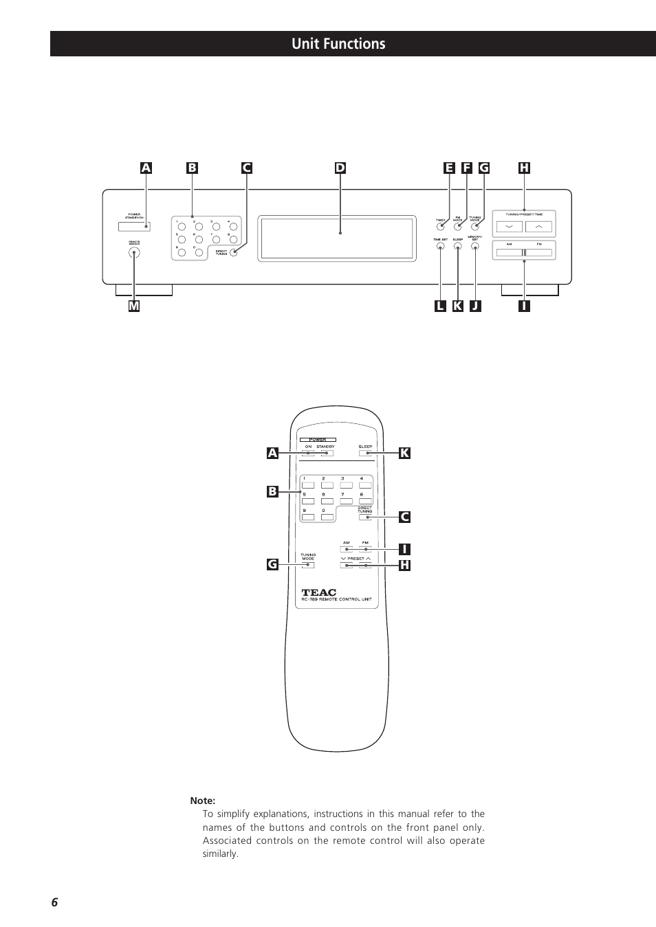 Unit functions | Teac T-R680RS User Manual | Page 6 / 16