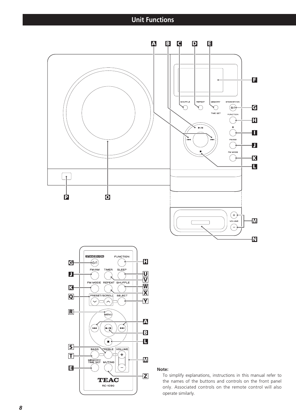 Unit functions | Teac MC-DX32I User Manual | Page 8 / 76