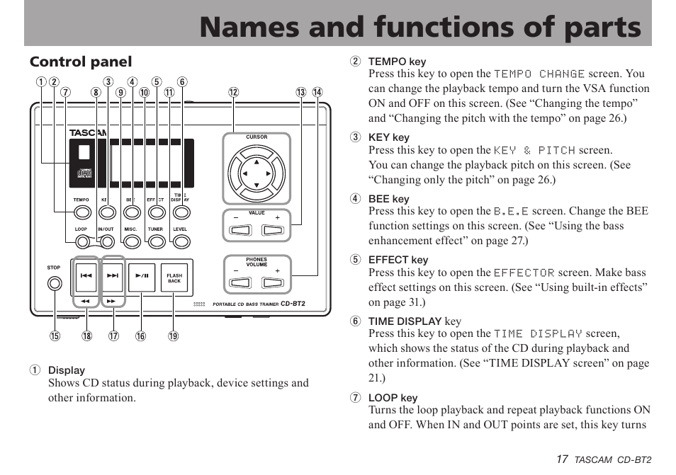 Names and functions of parts, Control panel, Important safety instructions | Teac CD-BT2 User Manual | Page 17 / 44