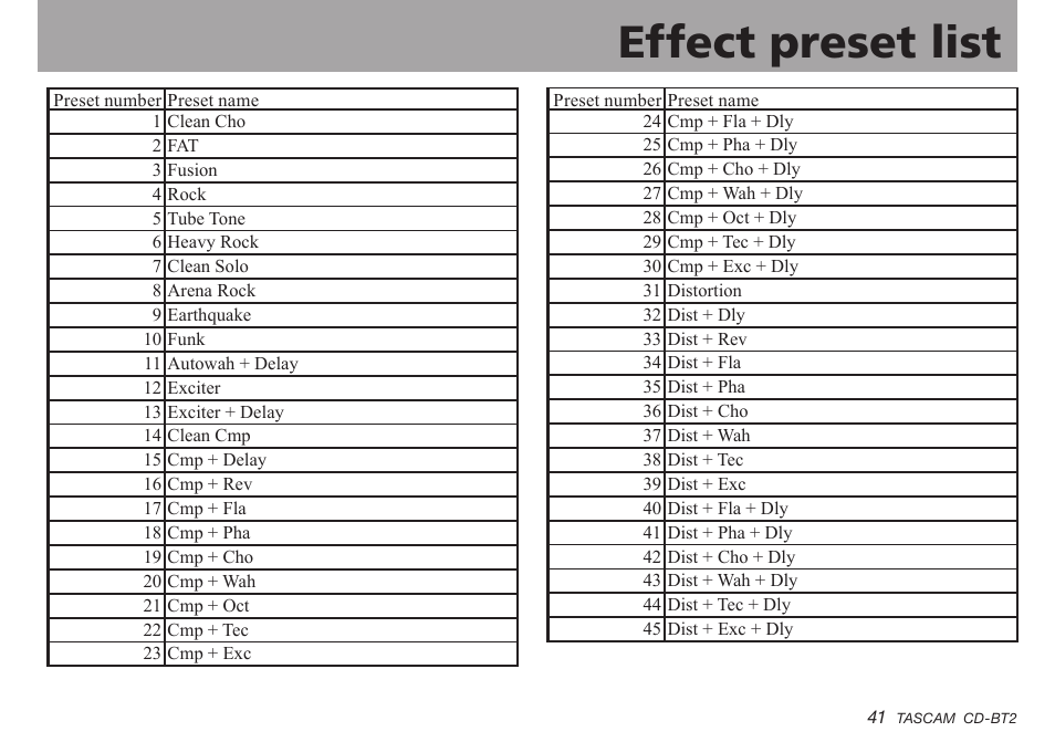 Effect preset list, Important safety instructions | Teac CD-BT2 User Manual | Page 41 / 44