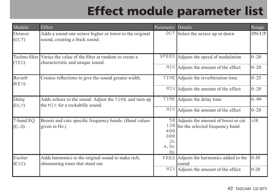 Important safety instructions, Effect module parameter list | Teac CD-BT2 User Manual | Page 43 / 44