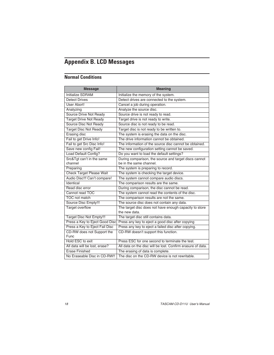 Appendix b. lcd messages, Normal conditions | Teac CD-D11U User Manual | Page 26 / 32