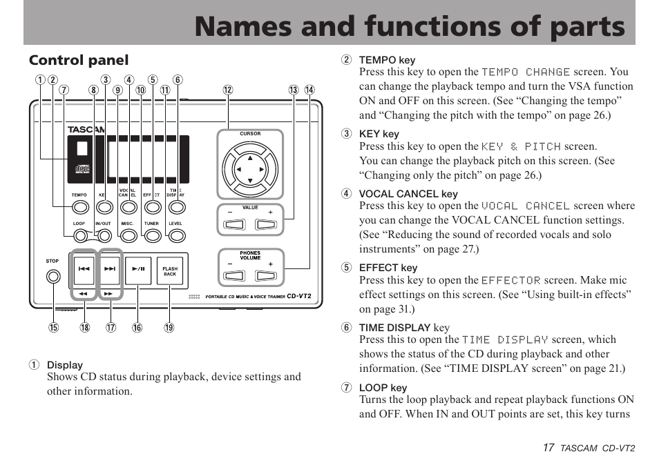 Names and functions of parts, Control panel, Control.panel | Important safety instructions | Teac CD-VT2 User Manual | Page 17 / 40