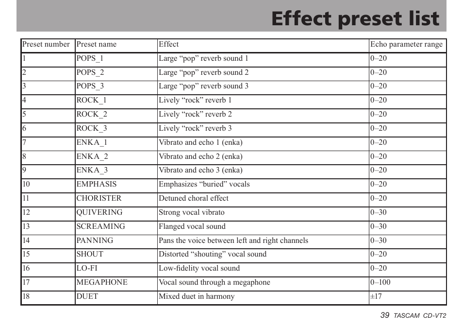 Effect preset list, Important safety instructions | Teac CD-VT2 User Manual | Page 39 / 40