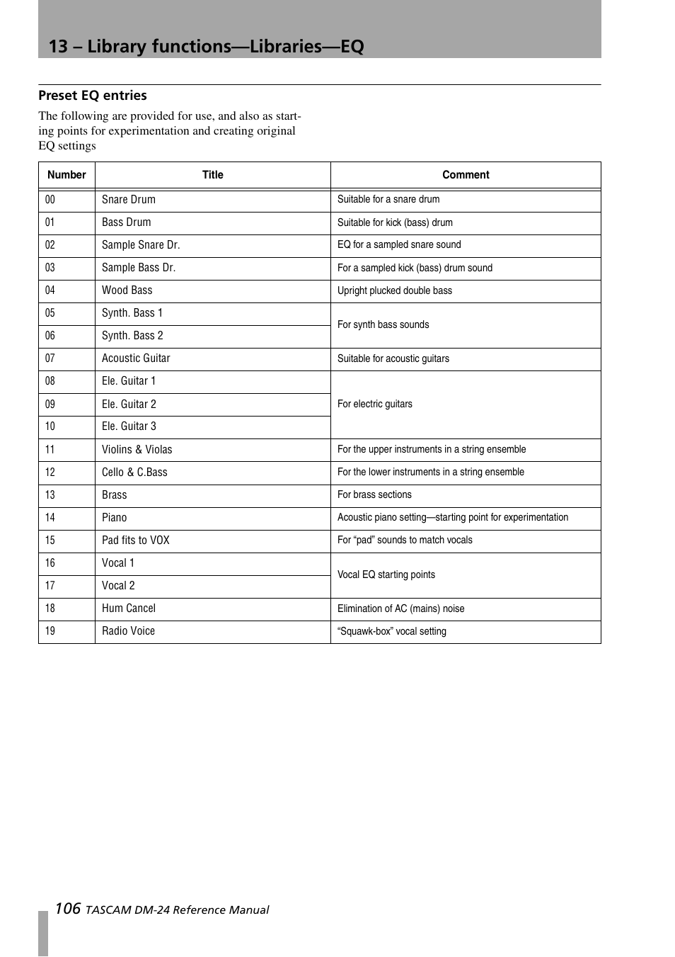 Preset eq entries, 13 – library functions—libraries—eq | Teac DM-24 User Manual | Page 106 / 146