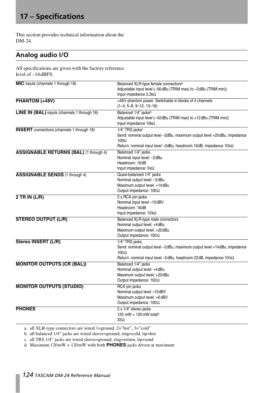 17 – specifications, Analog audio i/o | Teac DM-24 User Manual | Page 124 / 146