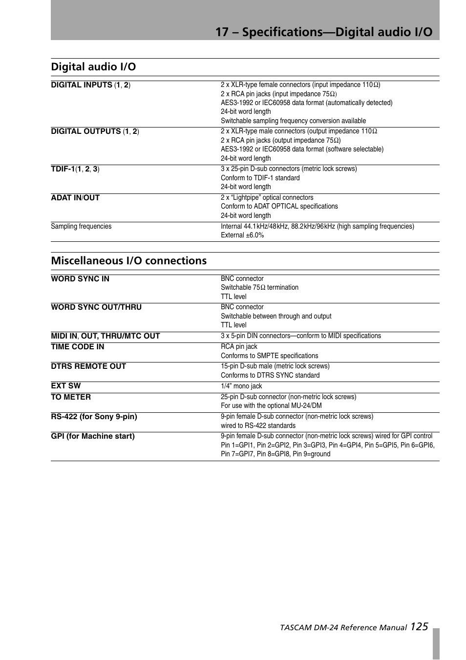 Digital audio i/o, Miscellaneous i/o connections, 17 – specifications—digital audio i/o | Teac DM-24 User Manual | Page 125 / 146