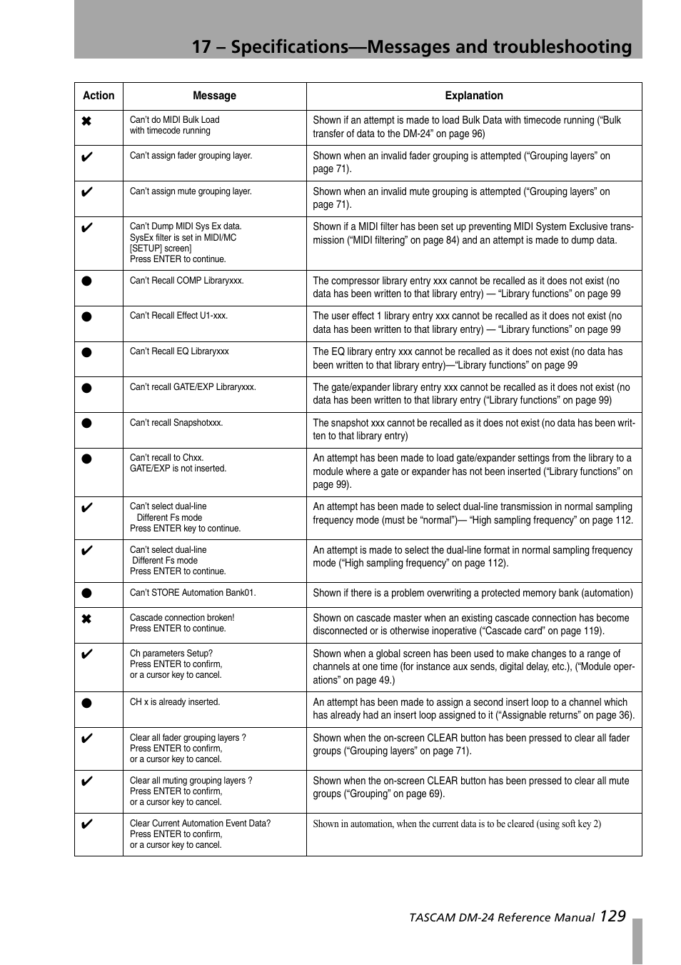 17 – specifications—messages and troubleshooting | Teac DM-24 User Manual | Page 129 / 146