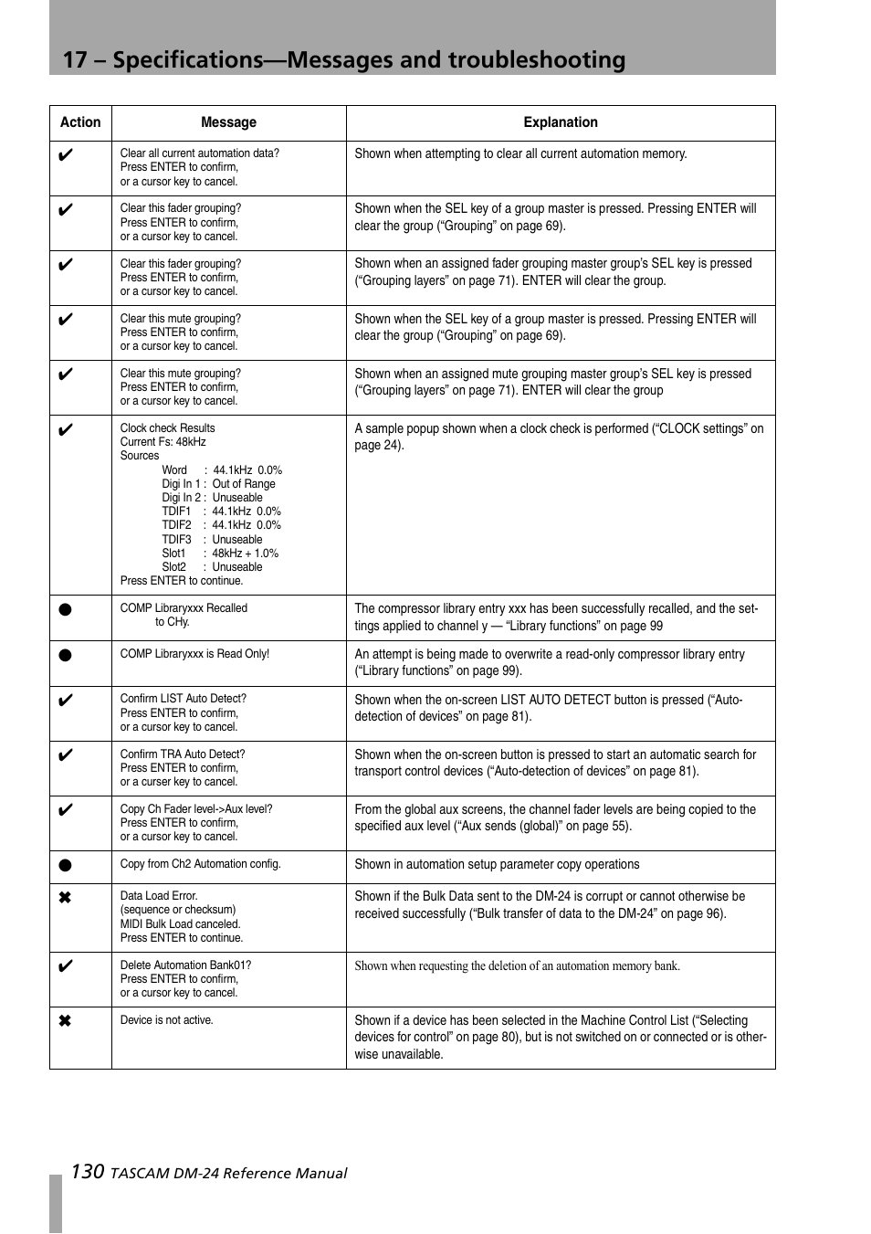 17 – specifications—messages and troubleshooting | Teac DM-24 User Manual | Page 130 / 146