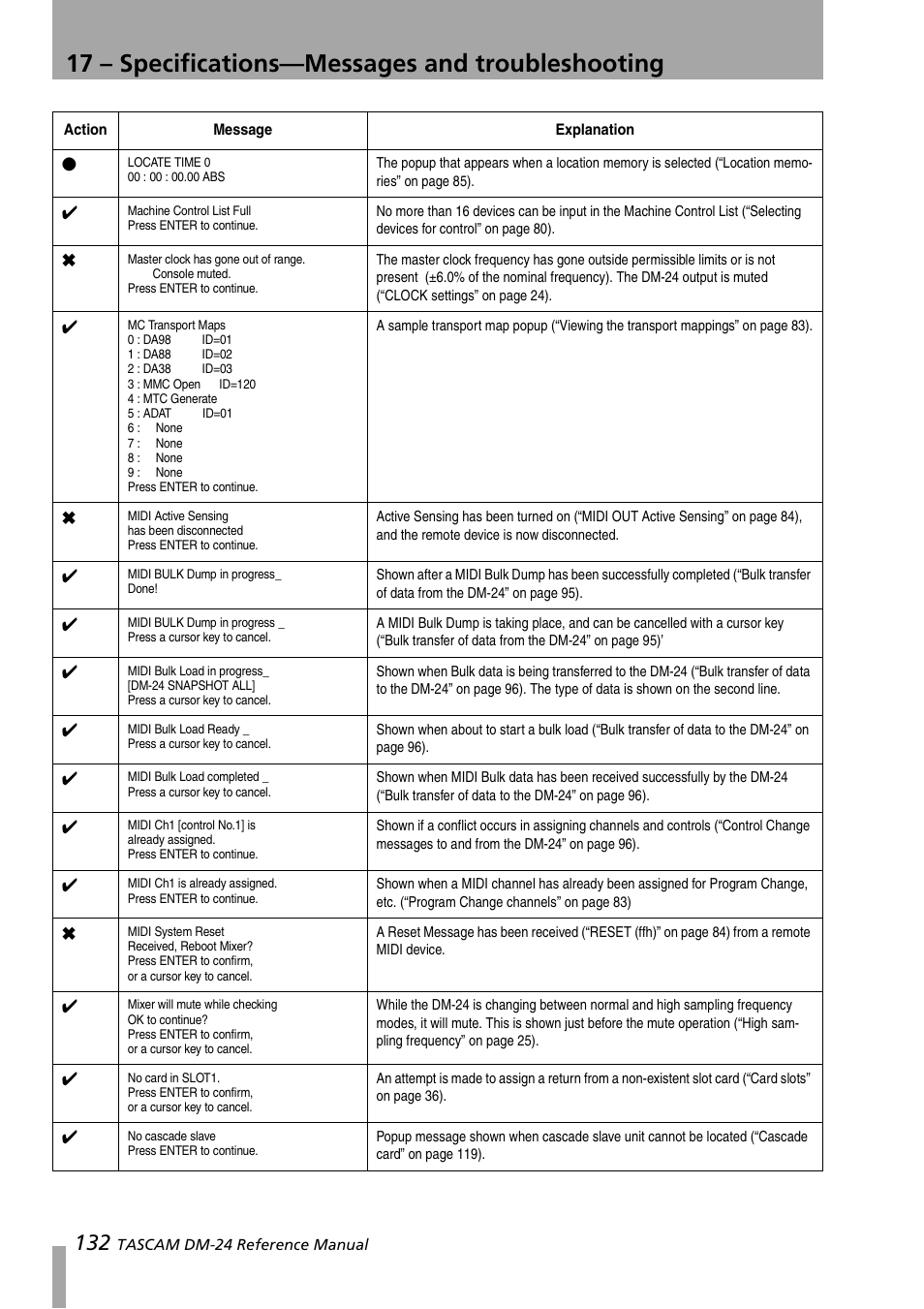 17 – specifications—messages and troubleshooting | Teac DM-24 User Manual | Page 132 / 146