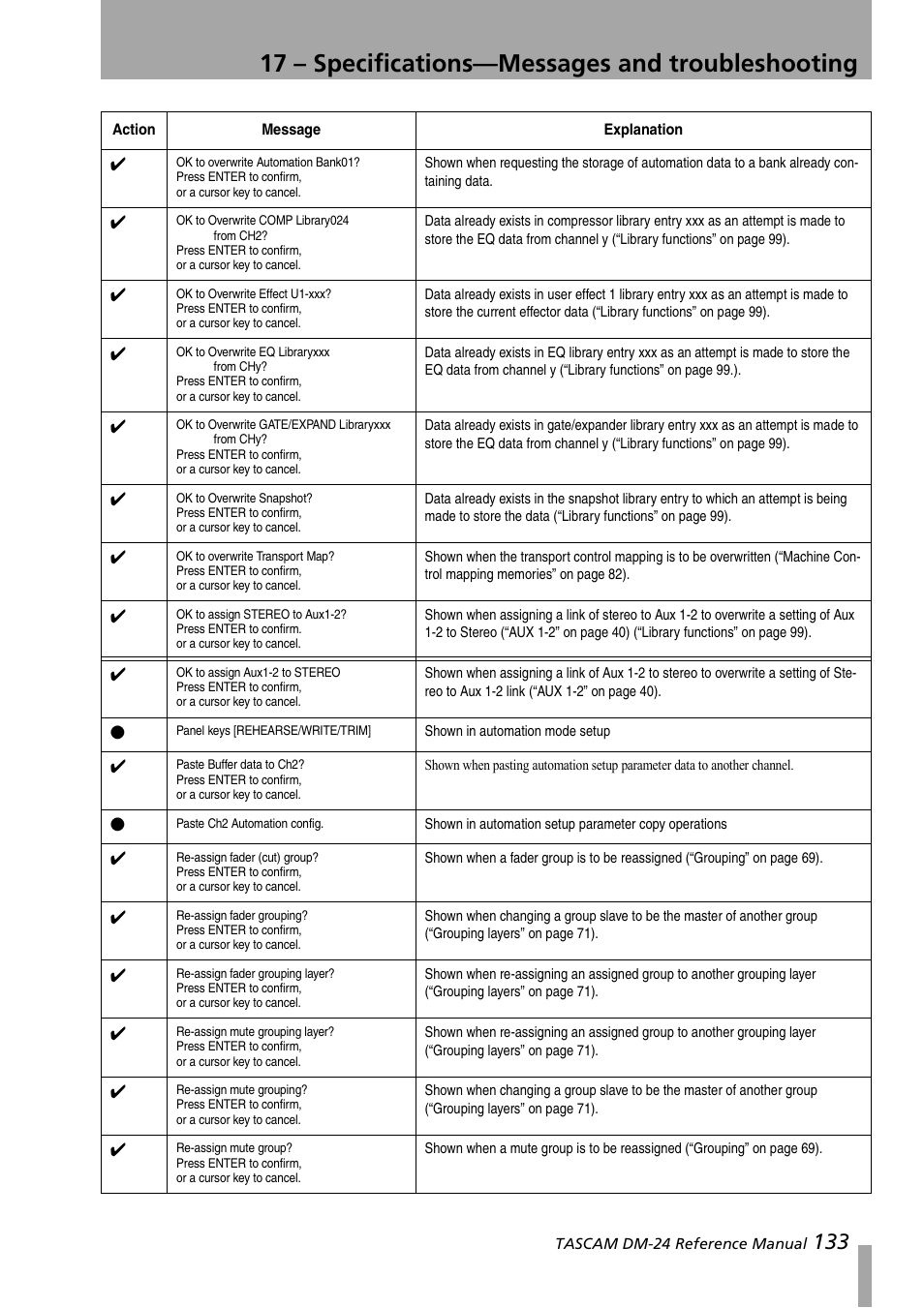 17 – specifications—messages and troubleshooting | Teac DM-24 User Manual | Page 133 / 146