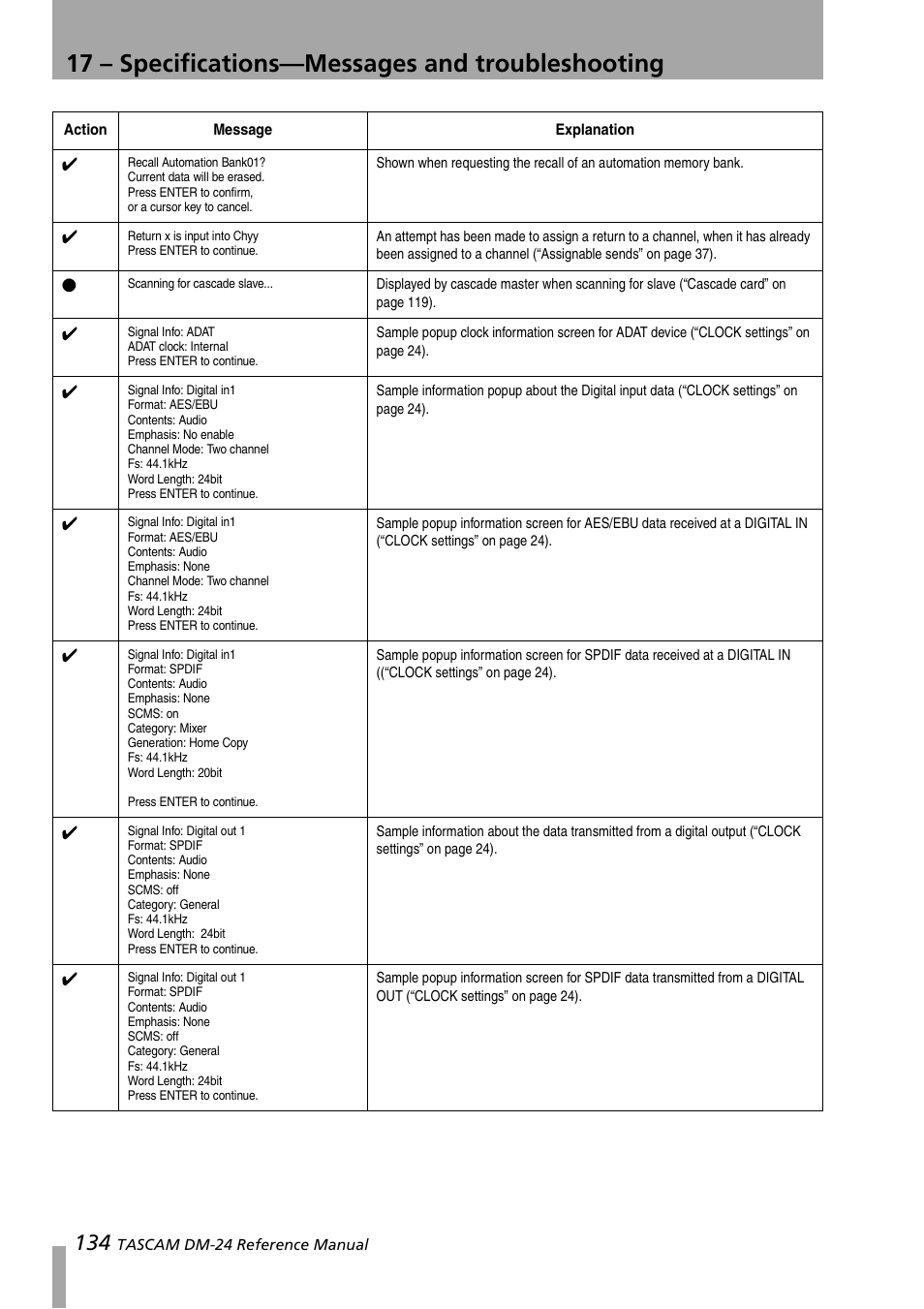 17 – specifications—messages and troubleshooting | Teac DM-24 User Manual | Page 134 / 146