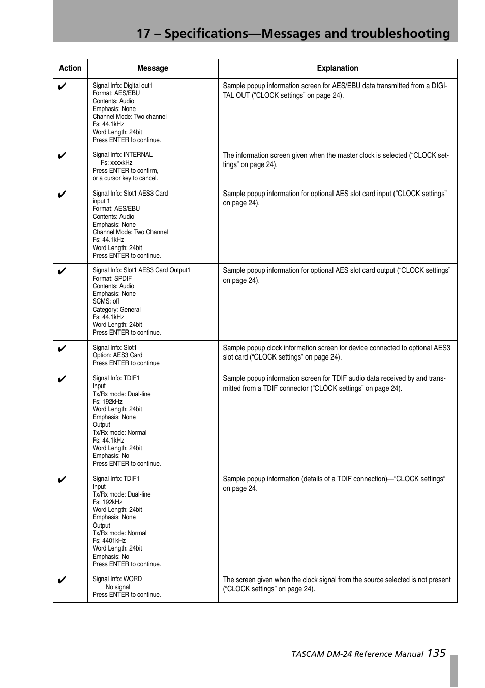 17 – specifications—messages and troubleshooting | Teac DM-24 User Manual | Page 135 / 146