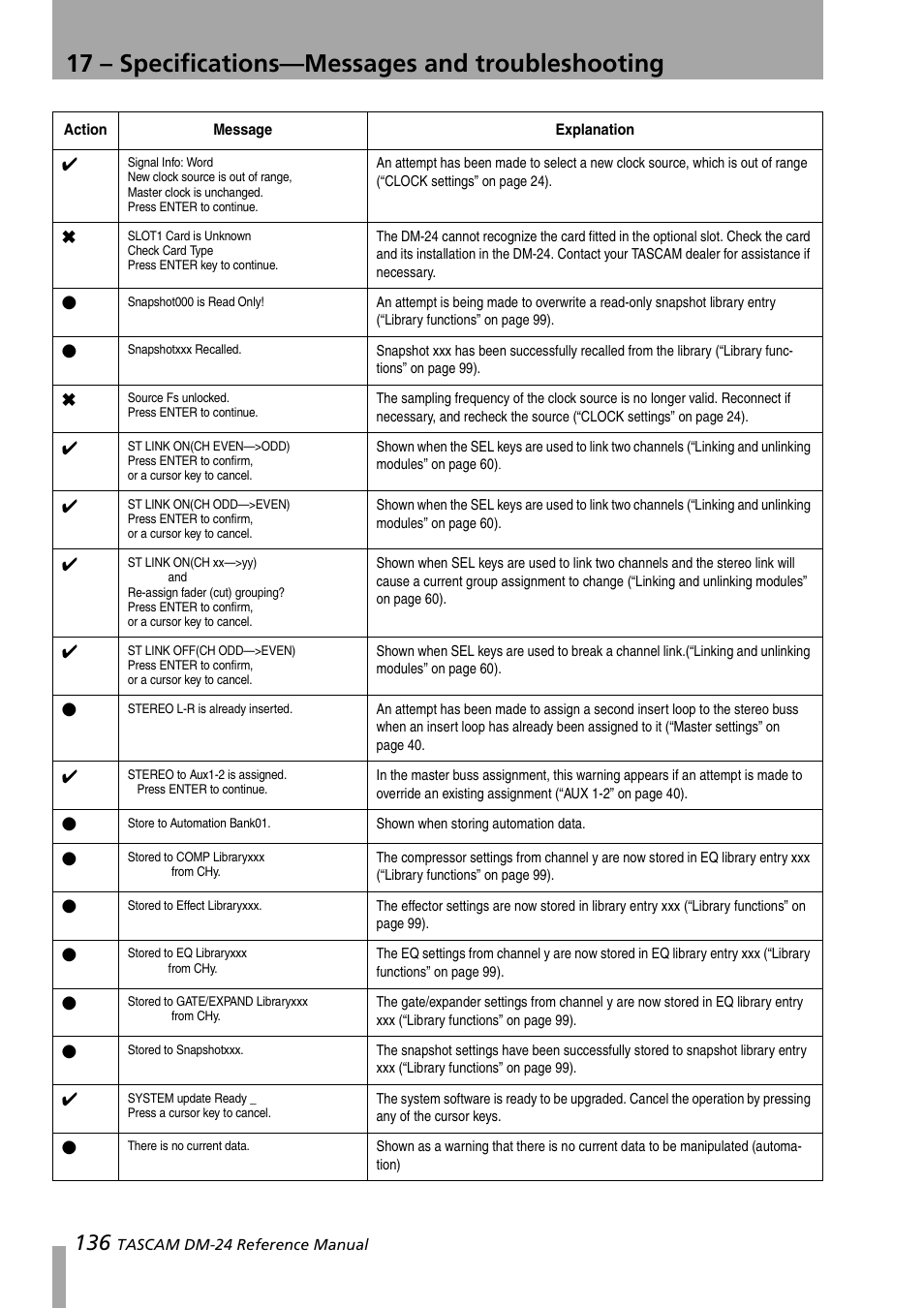 17 – specifications—messages and troubleshooting | Teac DM-24 User Manual | Page 136 / 146