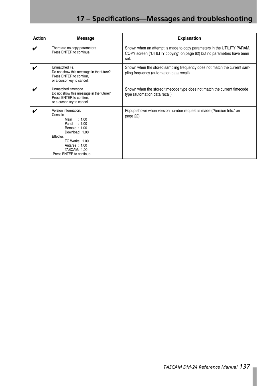 17 – specifications—messages and troubleshooting | Teac DM-24 User Manual | Page 137 / 146