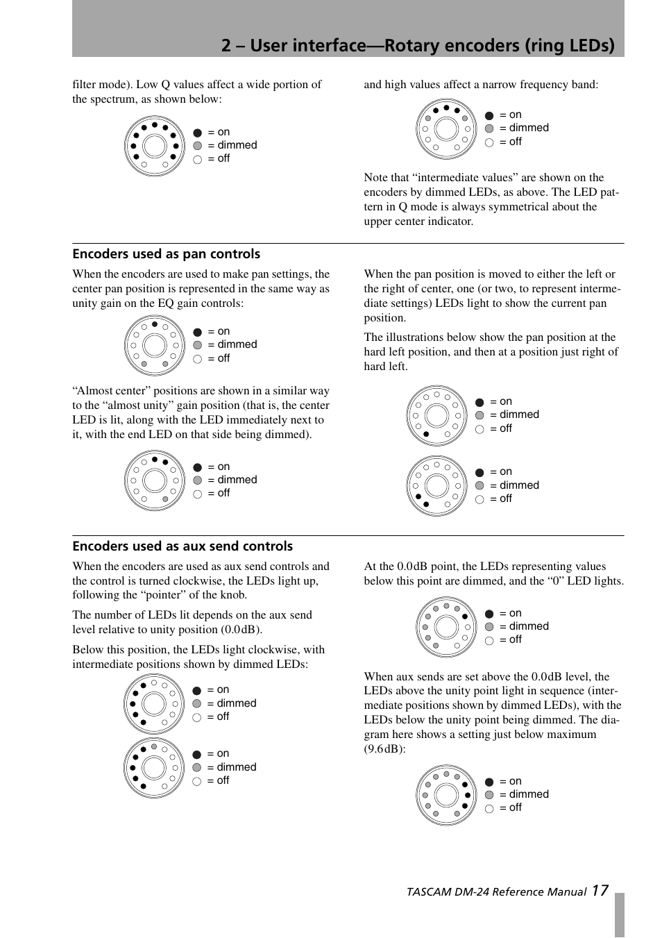 Encoders used as pan controls, Encoders used as aux send controls, 2 – user interface—rotary encoders (ring leds) | Teac DM-24 User Manual | Page 17 / 146