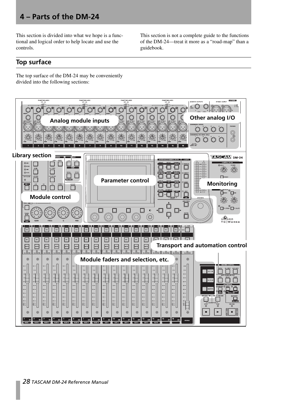 4 – parts of the dm-24, Top surface | Teac DM-24 User Manual | Page 28 / 146